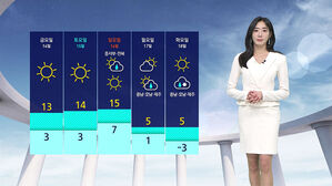 날씨 - 나이트라인 1112 (남유진)