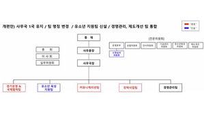 한국배구연맹(KOVO), 조직 개편…"FIVB와 소통 창구 마련"