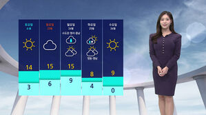 1121 날씨 - 12시 뉴스
