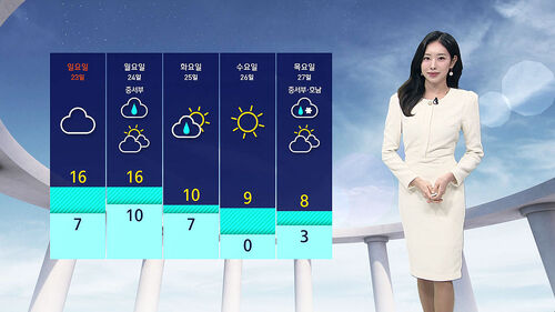 날씨 - 모닝와이드6 (임은진)