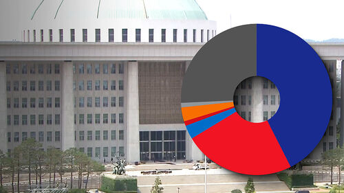 20%대 박스권 갇힌 국힘…계엄 1년 메시지 주목