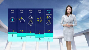 [날씨] 한낮 17도로 '온화'&hellip;중서부 5㎜ 미만 비