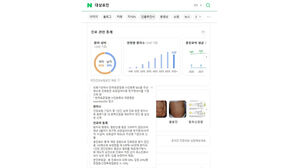 네이버 검색만으로 125개 질병 환자 수&middot;진료비 확인 가능