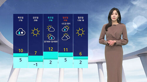 날씨 - 나이트라인 1125 (남유진)