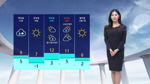 [날씨] 오늘 아침 기온 '뚝'&hellip;금요일 서울 '영하권'