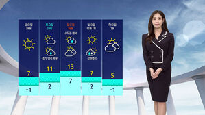 [날씨] 오늘 전국에 비&middot;눈&hellip;낮 동안 '쌀쌀'