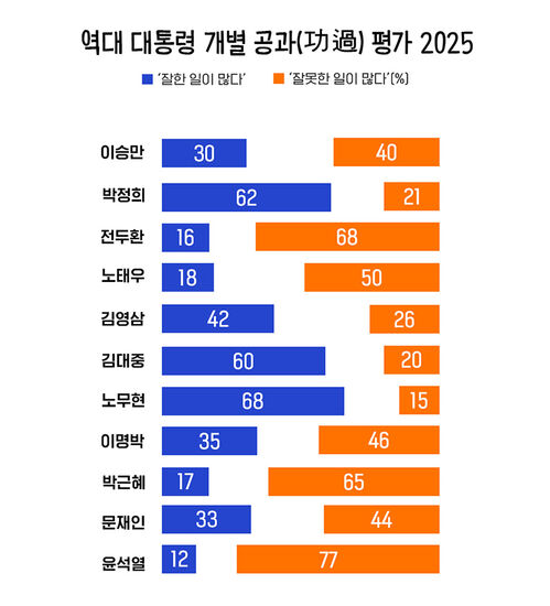 1128 이브닝 브리핑