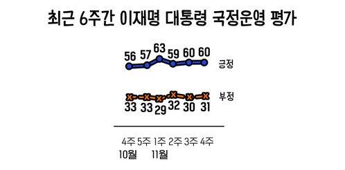 1128 이브닝 브리핑