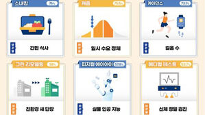 "스내킹 대신 간편 식사&hellip;코어 근육은 중심 근육"