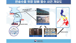 국산 담배 175만 갑 도로 밀수한 일당 적발&hellip;61억 탈세 시도