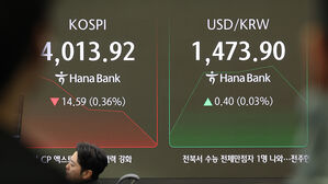코스피, 외국인 순매도 지속에 4,010대 하락&hellip;코스닥도 내려