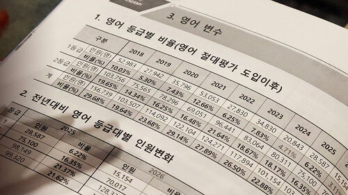 수시 39만 대거 탈락…정시 쏠림에 혼란