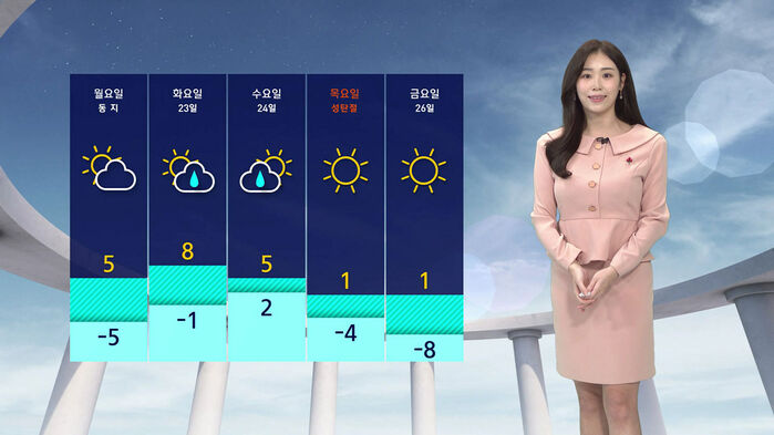 [날씨] 낮에도 기온 뚝&hellip;월요일 아침 매서운 추위