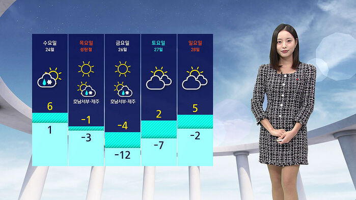 [날씨] 오후부터 전국 비&middot;눈&hellip;강원산지 중심 강풍