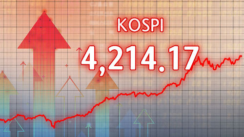 올해 75.6% 뛴 코스피…상승률 주요국 1위