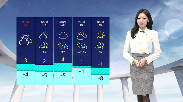 날씨 - 모닝와이드6 (임은진)