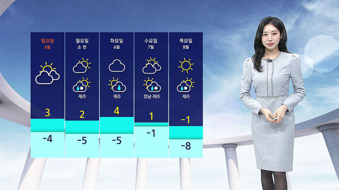 [날씨] 큰 추위 없는 일요일&hellip;서울 4도&middot;부산 10도까지 올라