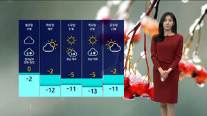 [날씨] 서울&middot;경기 남부 다시 대기질 '나쁨'&hellip;다음 주 한파