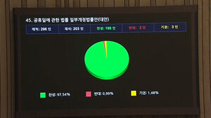 제헌절 다시 '빨간날' 된다&hellip;공휴일법 개정안 국회 본회의 통과