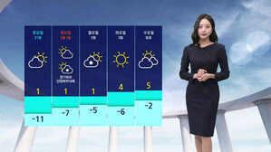 [날씨] 영하 10도 안팎 '칼바람'&hellip;춘천 -12.7도