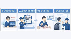 출국 금지하니 9천600만 원 납부&hellip;서울세관, '833억 체납' 20명 출국 금지