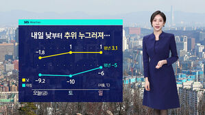 [날씨] 낮부터 추위 누그러져&hellip;대기 매우 건조
