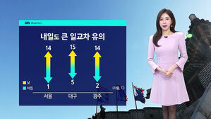 [날씨] 아침 1도&middot;낮 15도 안팎&hellip;'큰 일교차' 계속된다