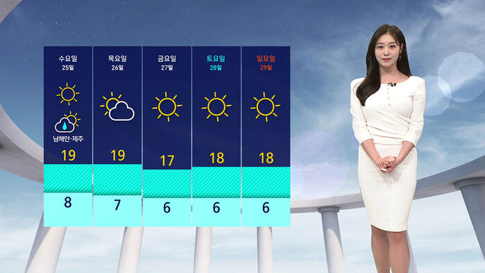 [날씨] 수도권 등 초미세먼지 '나쁨'&hellip;경북은 '매우 나쁨'