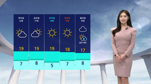 [날씨] 수도권 공기질 '보통'&hellip;큰 일교차 주의