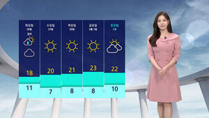 [날씨] 중부 지역 건조주의보&hellip;늦은 오후 수도권부터 비