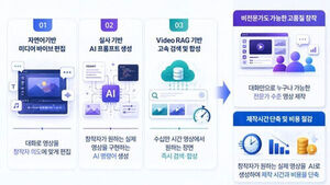 SBS, 방미통위 '대화형 멀티모달AI 기반 미디어 프로덕션 기술개발' 대형 과제 총괄주관기관 선정