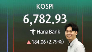 코스피, 3%대 급등&hellip;장중 사상 첫 6,800선 돌파