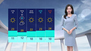 [날씨] 어린이날 쾌청한 날씨&hellip;공기질도 '깨끗'