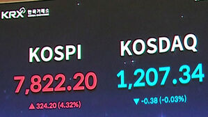 또 사상 최고치&hellip;'국장' 시가총액 7,000조 돌파