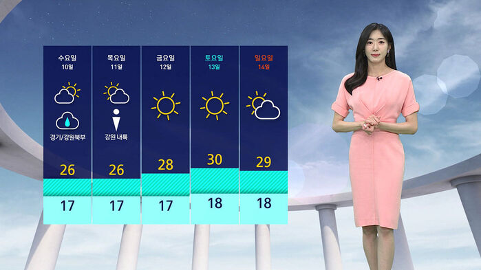 날씨 - 나이트라인 0608 (남유진)