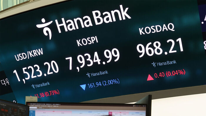 KOSPI Falls Below 8,000 Mark Again After Brief Rebound