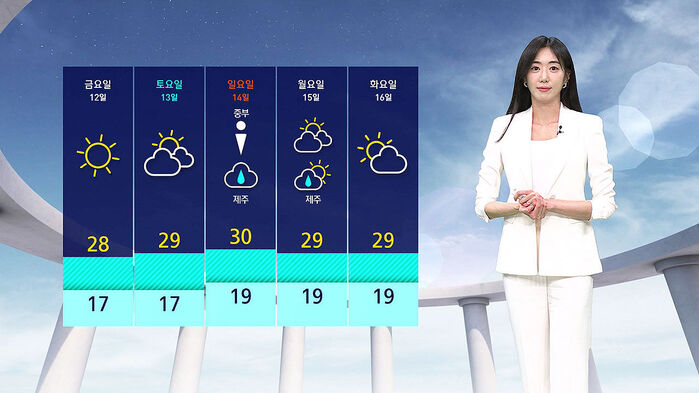 12일부터 16일까지 금요일부터 화요일까지의 날씨 예보와 기상캐스터가 서 있는 모습.
