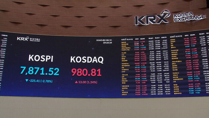 Rollercoaster KOSPI: Warning Lights Flash for 'Debt-Financed Investing' and Forced Liquidations