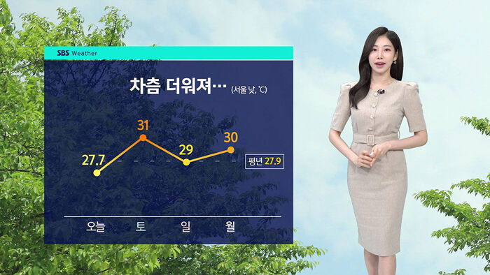 Weekend Weather: Temperatures to Reach 31°C on Saturday with Scattered Showers
