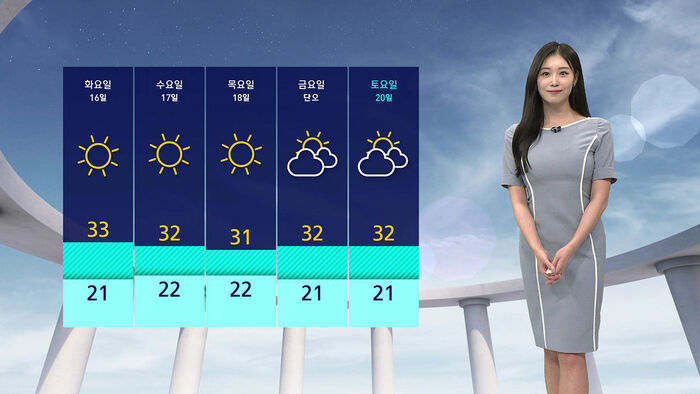 Summer Heat Hits Seoul with Highs of 32°C; East Coast Remains Cool