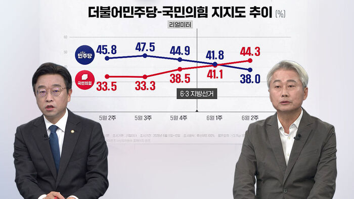 Political Parties' Approval Ratings Flip: Lee Yong-woo Says "Shocking and Painful," Kim Keun-sik Asks "What Did We Even Do?"