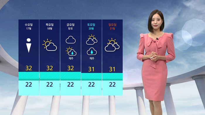 Scorching Heat Continues with Scattered Showers