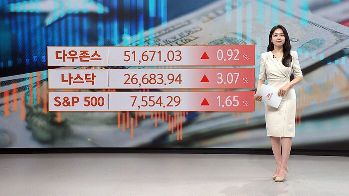 New York Stock Market: Industrials and Tech Stocks Lead Gains; Oil Prices Fall