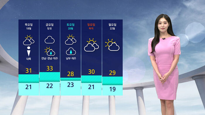 Heat Advisory Issued for Gyeongsan, Yecheon, and Gunwi Tomorrow; Showers Expected in Various Regions