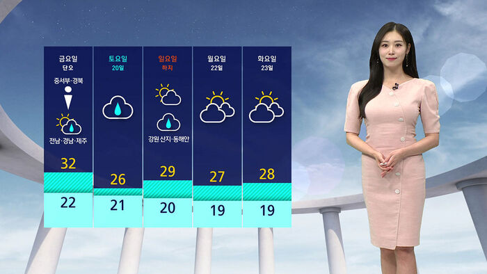 First Heat Wave Advisories of the Year Issued for Hanam, Yecheon; Seoul to Reach 32°C (90°F)