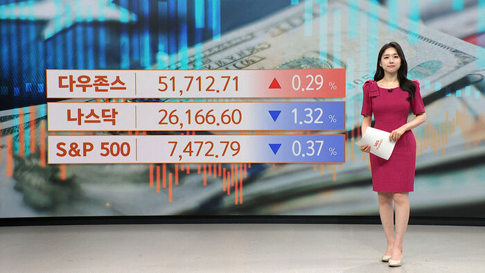 U.S. Stocks Close Mixed as Market Focuses on Fed Policy Outlook