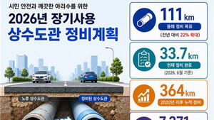 서울시, 올해 노후 상수도관 111㎞ 정비&hellip;작년 대비 22%↑