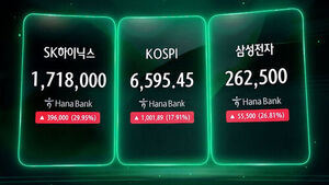 사흘간 하락분 하루 만에 86% 메꿨다&hellip;1천p 넘게 폭등