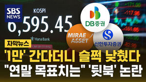 1만피 간다더니 슬쩍 낮췄다&hellip;증권사들 '뒷북' 논란