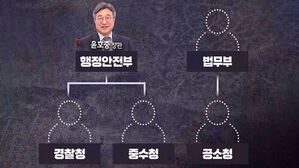 핵심 4곳 수장 공석&hellip;"김지용은 '친윤' 아냐"